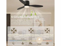 Ventilador de techo con iluminación LED, motor DC reversible, 3 aspas, 6 velocidades, mando a distancia, (115x115x20cm)