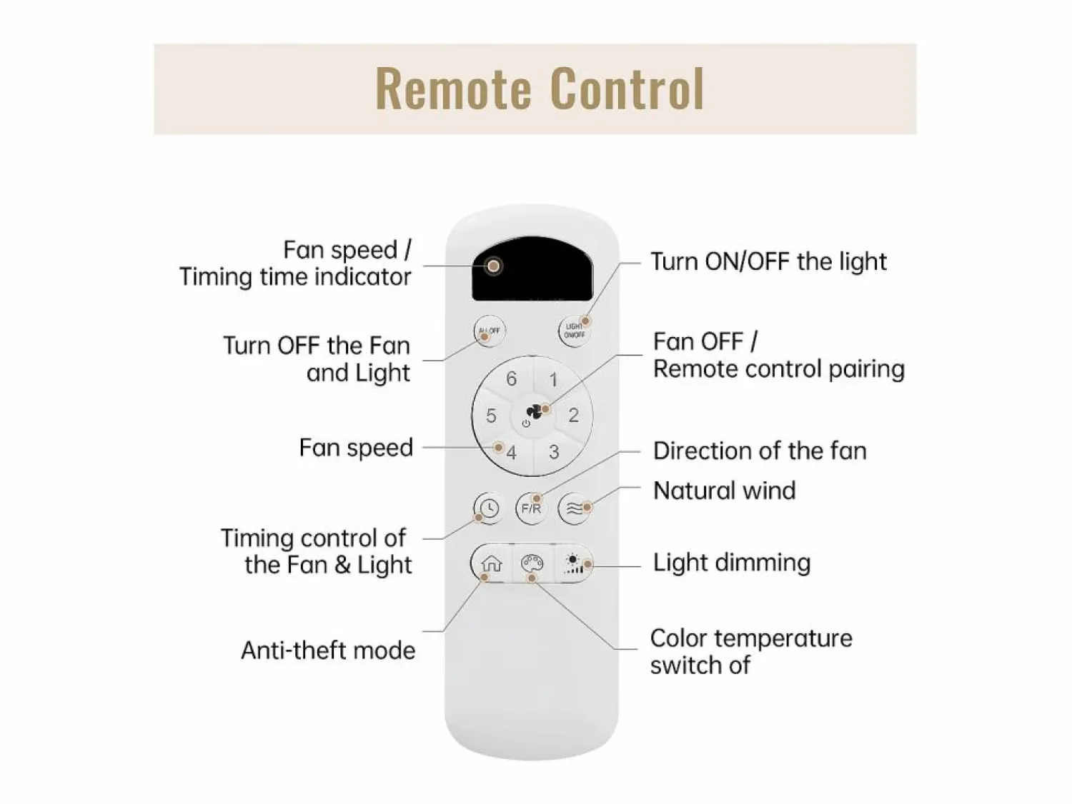 OKWISH Ventilador de techo de 52" con 6 velocidades y luz, 3 aspas de madera, para sala y oficina Color natural claro